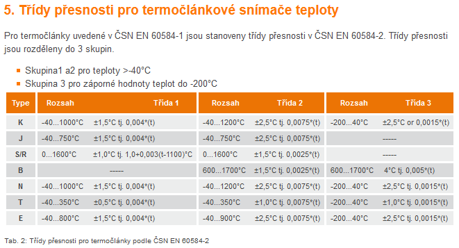 Termočlánky - třídy přesnosti.PNG