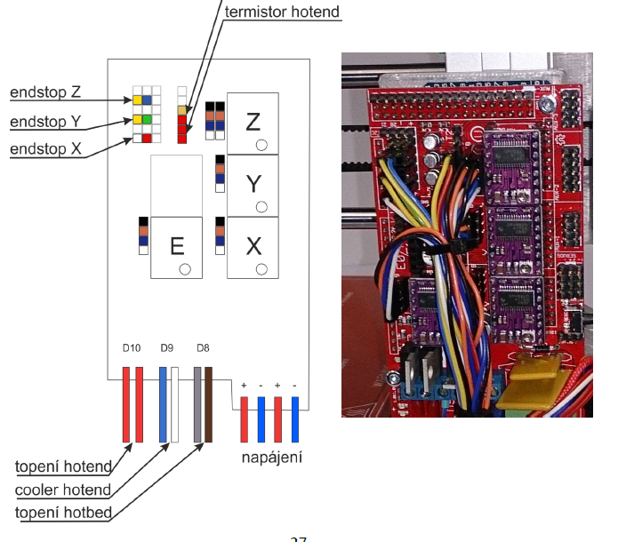 Ramps +DR8825 +PIN s kablíky.png